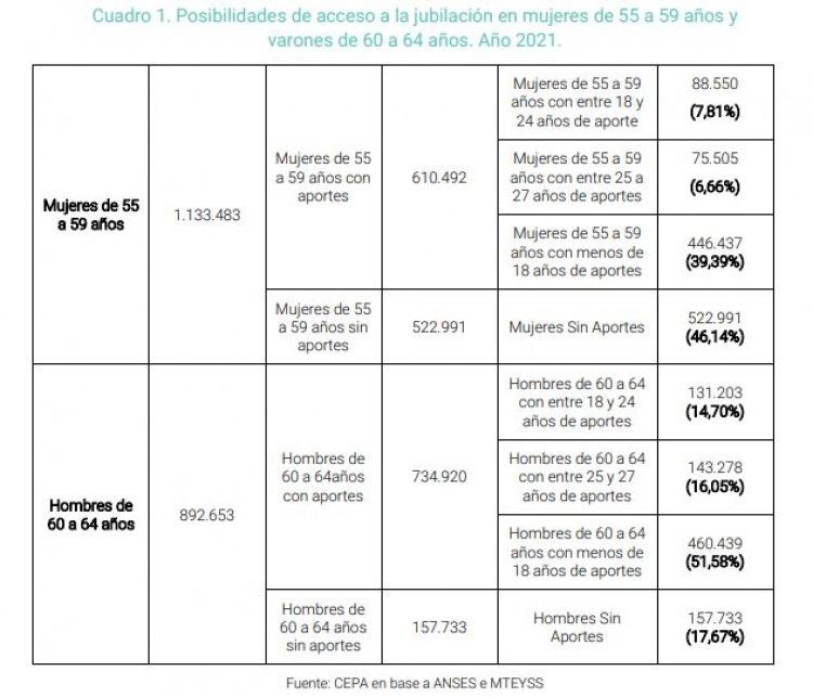 Ampliar La Moratoria Previsional 10 Datos Que Explican Por Qué Es Necesario Y Sustentable 2716