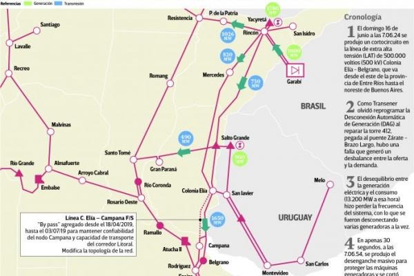 Millonaria Multa Del Enre A Una Empresa Eléctrica Por El Apagón Masivo De Macri En 2019 6413