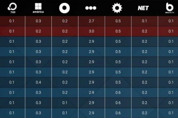  "Nadie la ve": el bajísimo rating de Milei en la TV