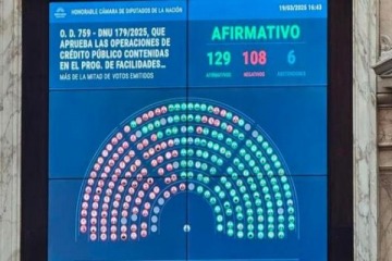 Diputados aprobó el DNU de Milei para más endeudamiento con el FMI y el Presidente celebró: "129 vs.108 VLLC"