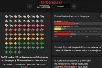 Foto de Failbondi: la página que expone los vuelos cancelados y demorados de Flybondi