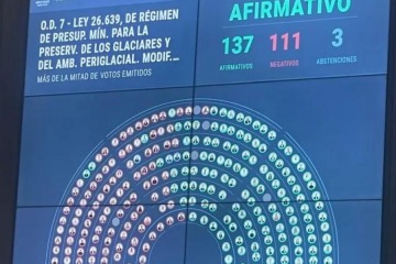 Foto de Ley de Glaciares: uno por uno, quiénes fueron los diputados que votaron a favor de la reforma