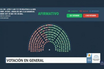 El oficialismo logró imponerse en Diputados y logró dar media sanción a Inocencia Fiscal II